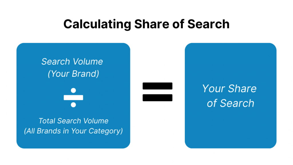 How to Calculate Share of Search