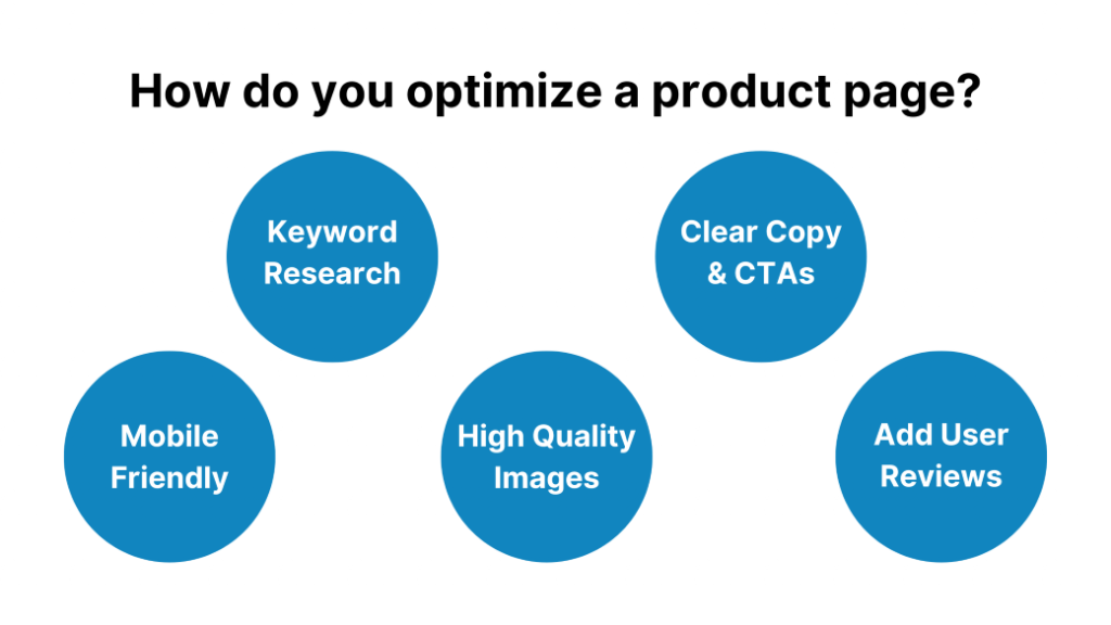 How to optimize a product description page