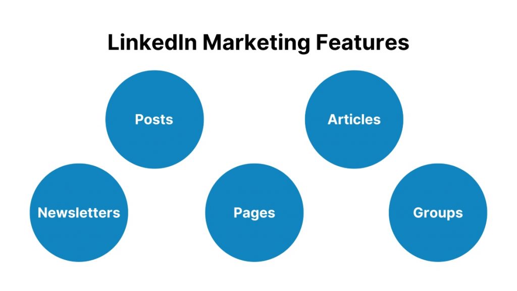 LinkedIn Marketing Features