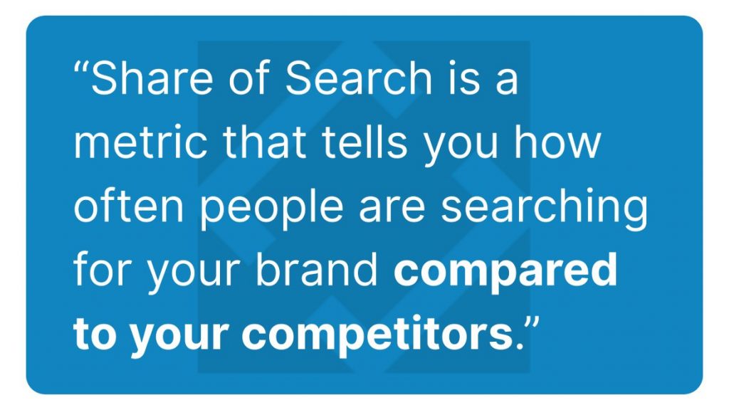 Share of Search is a metric that tells you how often people are searching for your brand vs. competitors