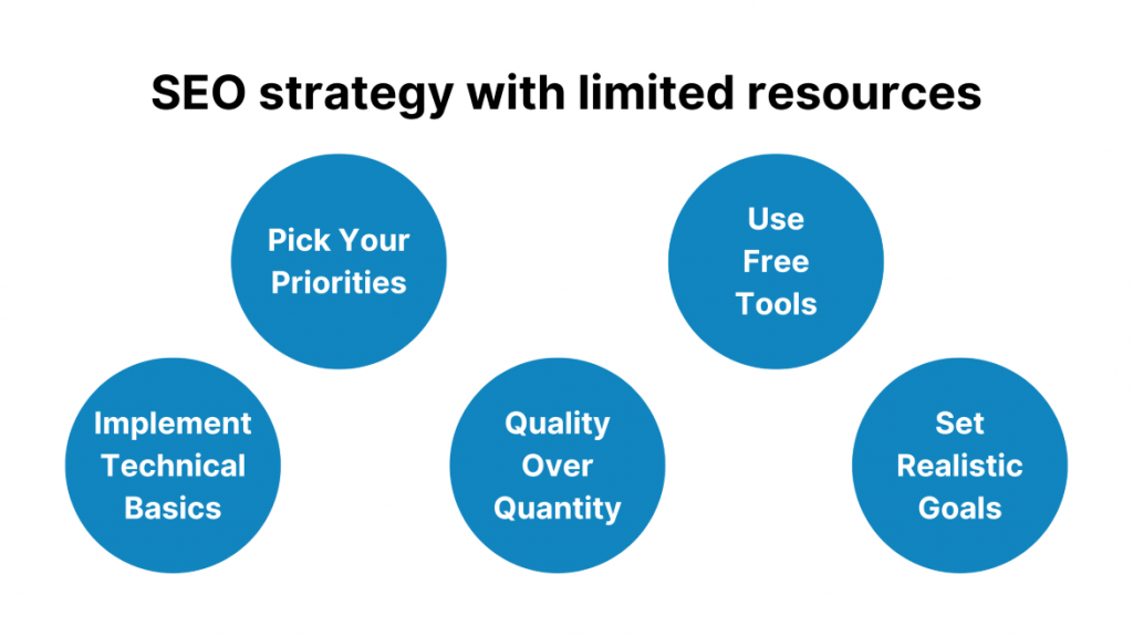 SEO strategy with limited resources