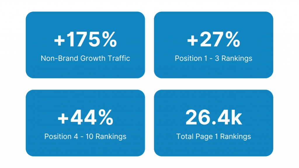 SEO for Higher Education: USC Gould Case Study Results