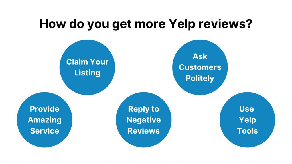 How to get more Yelp Reviews